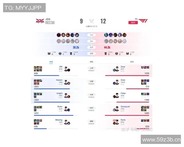 英雄联盟耐力排行榜揭晓JDG战队荣登第四名引发热议